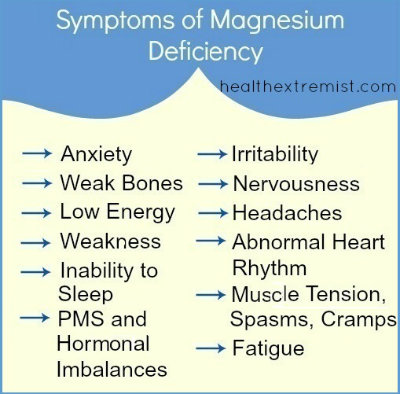 Symptoms of Magnesium Deficiency