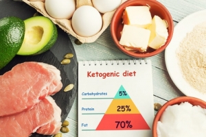 keto cleanse and concept of ketogenic diet